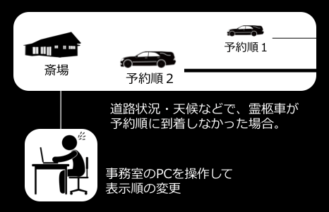 案内表示システム