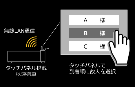 案内表示システム