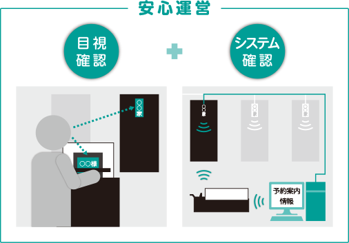 遺骨確認システム