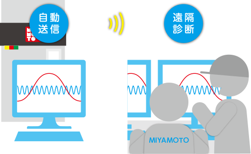 火葬設備のプロが、遠隔診断する「予防保全」