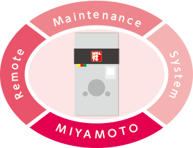 遠隔メンテナンスシステムで即時に対応。最短でトラブルから復旧できます。